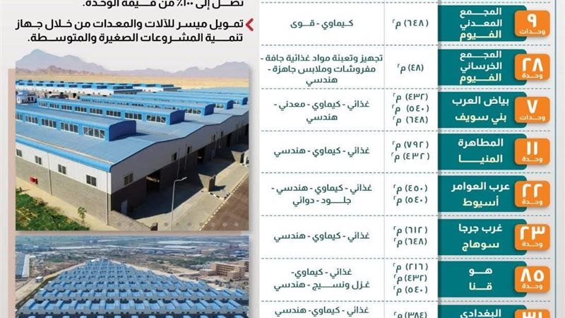 طرح 11 وحدة صناعية