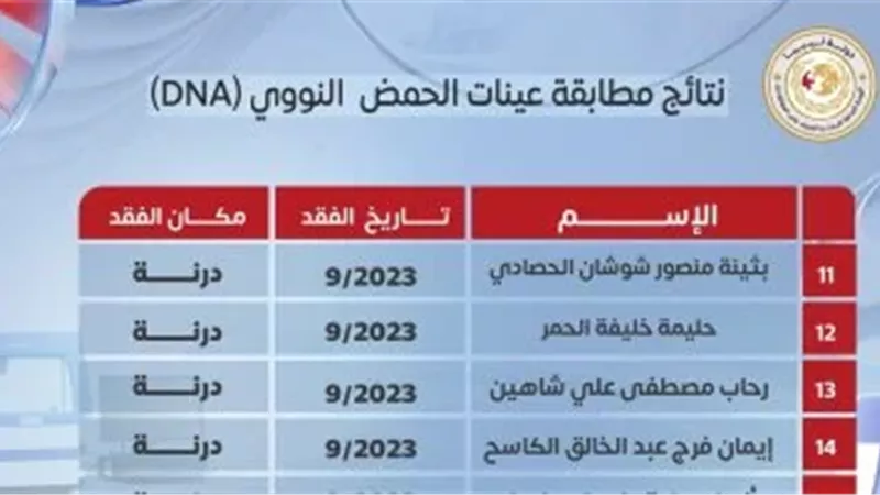 ليبيا تكشف عن هوية