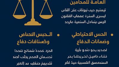 قانون الإجراءات الجنائية الجديد: تعزيز العدالة وضمان تعويض المظلومين عن الحبس الاحتياطي