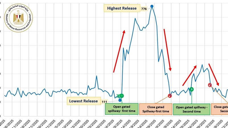 بيان توضيحي