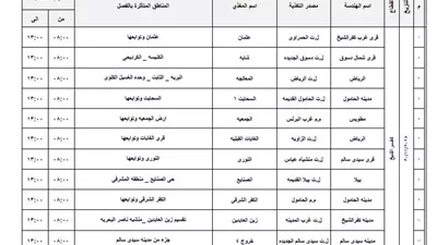 بسبب أعمال الصيانة.. انقطاع الكهرباء غدا في كفر الشيخ داخل 17 قرية ومناطق تابعة