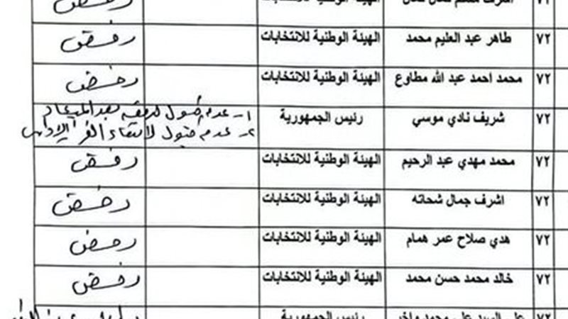 القضاء الإداري يرفض