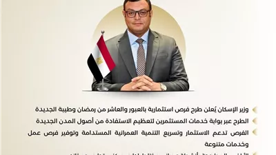 منتظر ايه!.. طرح فرص استثمارية بمدن العبور والعاشر وطيبة الجديدة