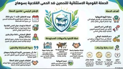 انطلاق الحملة الاستثنائية للتحصين ضد الحمى القلاعية بسوهاج