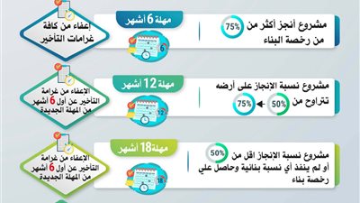 المهل والتيسيرات الجديدة المقدمة من وزارة الصناعة للمشروعات الصناعية المتعثرة.. تفاصيل 
