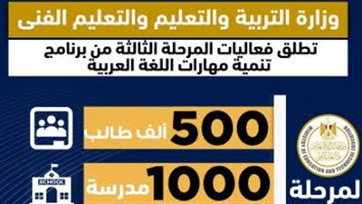 انطلاق المرحلة الثالثة من البرنامج القومي لتنمية مهارات اللغة العربية في 7 محافظات