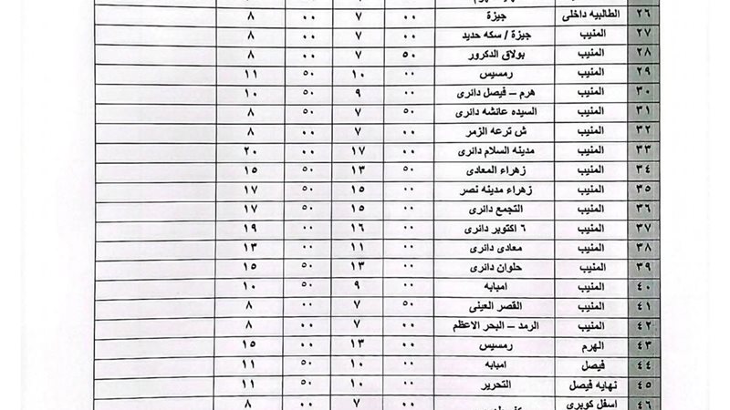 محافظ الجيزة يعتمد التعريفة الجديدة