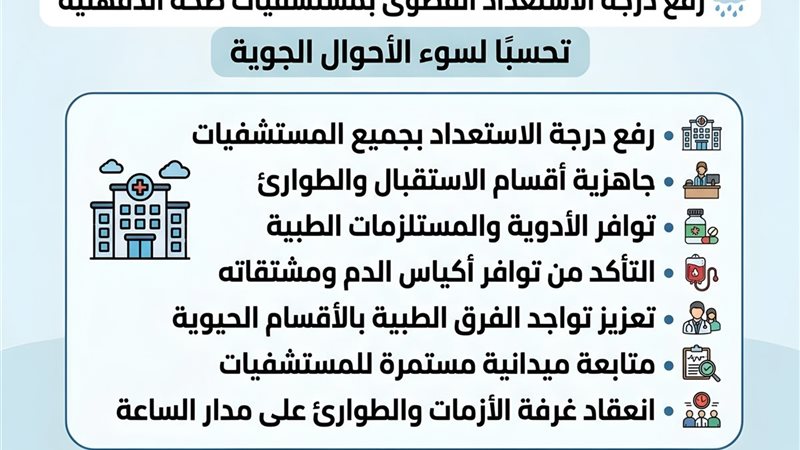 صحة الدقهلية ترفع