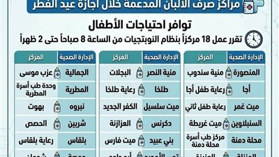 «صحة الدقهلية» تعلن خطة الخدمات الطبية والوقائية خلال إجازة عيد الفطر