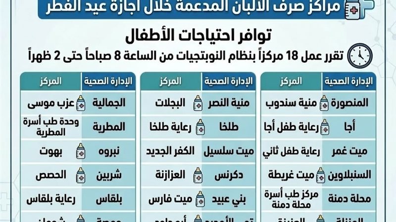 صحة الدقهلية» تعلن