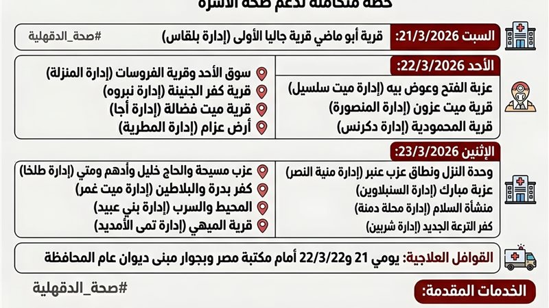 انتشار مكثف للعيادات