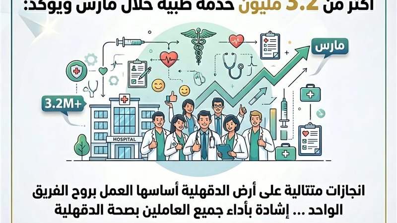 وكيل صحة الدقهلية: