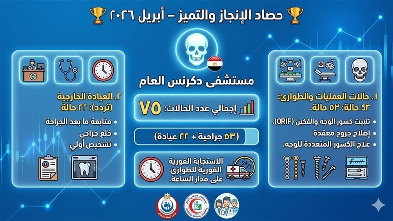  جراحة دقيقة و75