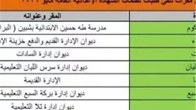 تعليم الجيزة تعلن خطوات التظلم على نتيجة الشهادة الإعدادية ورسوم تقديم الطلب
