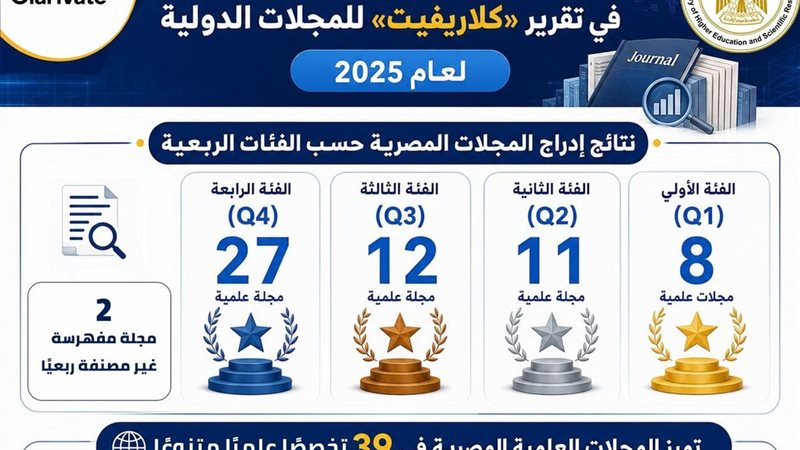 التعليم العالي 
