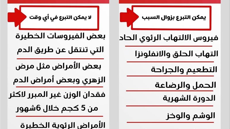 مديرية الشئون الصحية بكفر الشيخ توضح للمواطنين موانع التبرع 