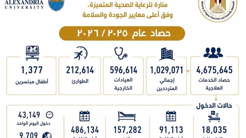 جامعة الإسكندرية