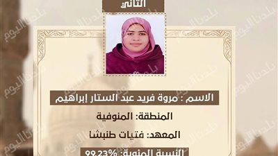 الأولى على الثانوية الأزهرية بالمنوفية: «دموع أمي كانت أغلى جائزة»