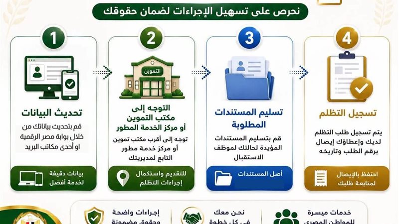 خطوات استكمال التظلم
