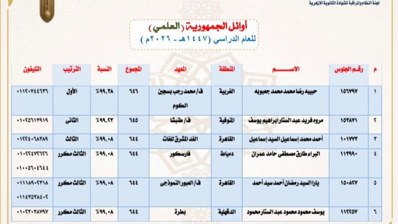 أوائل الجمهورية 