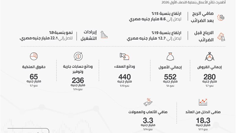 بنك القاهرة