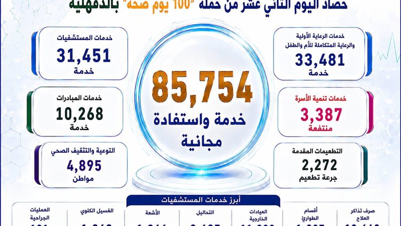 85 ألف خدمة مجانية