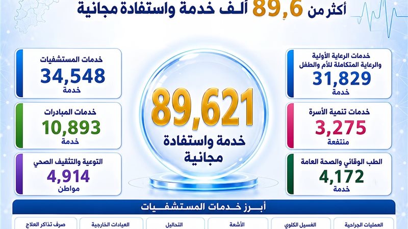 89,631 خدمة مجانية