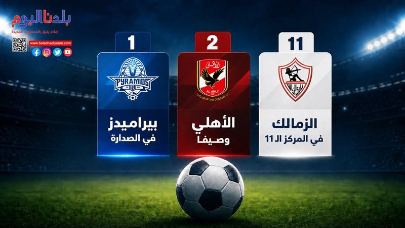 ترتيب الدوري المصري 2026
