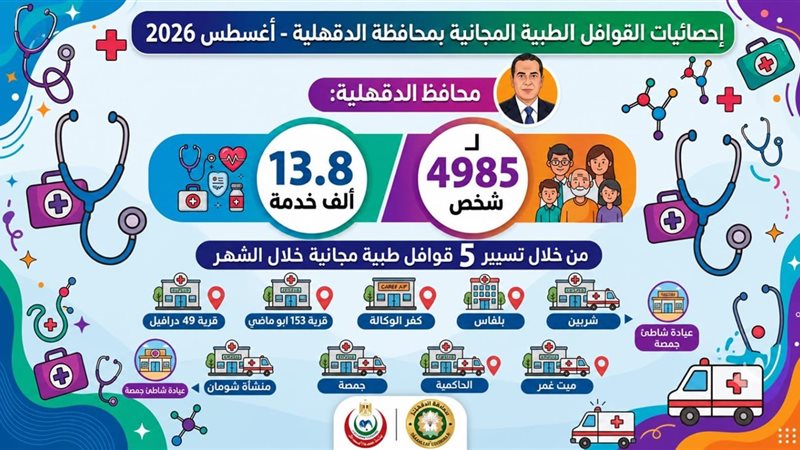 13 ألفًا و780 خدمة