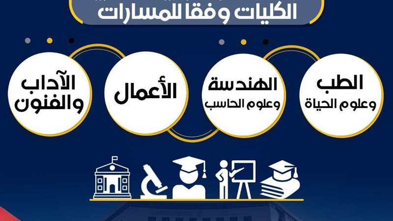 البكالوريا المصرية